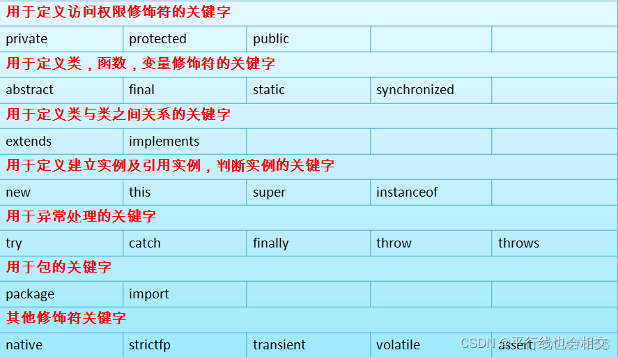 javaopts 第一个参数 java第一个项目_字节码_18