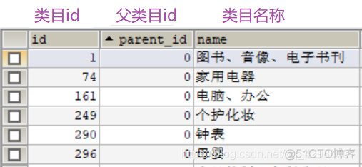 javapta定义商品类 java实现商品展示_javapta定义商品类_03