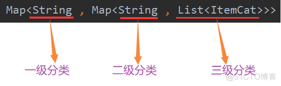 javapta定义商品类 java实现商品展示_二级_05