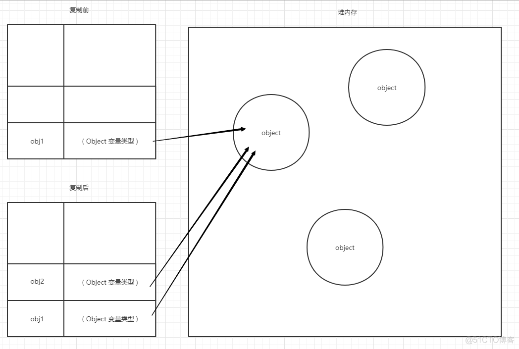 javascript 什么是引用 javascript引用值_局部变量_07