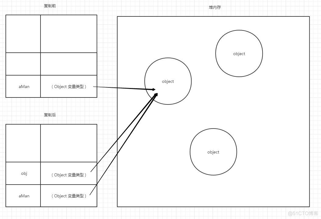 javascript 什么是引用 javascript引用值_局部变量_11