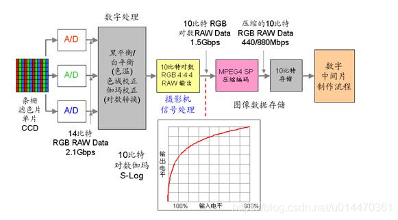 javascript 传感器 传感器格式_原始数据_02