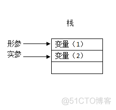 javascript 值传递和引用传递 javascript 传参_值类型_02