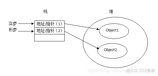 javascript 值传递和引用传递 javascript 传参_JavaScript_04