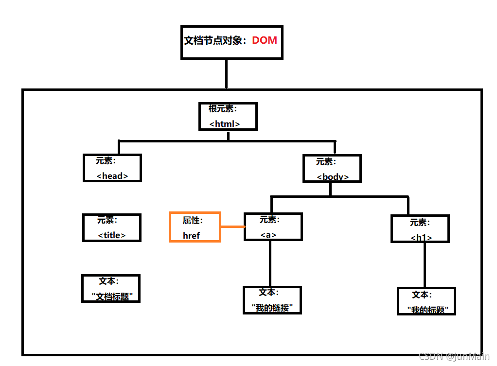 javascript 初学者 javascript基础入门教程_javascript