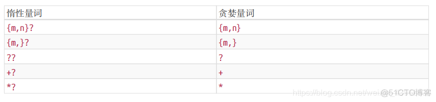 javascript 匹配字符串 js怎么匹配字符串_javascript 匹配字符串