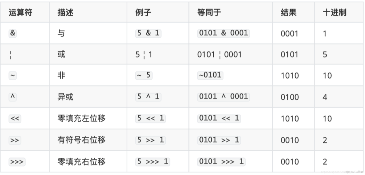 javascript 单词长度 javascript 常用单词_javascript_06