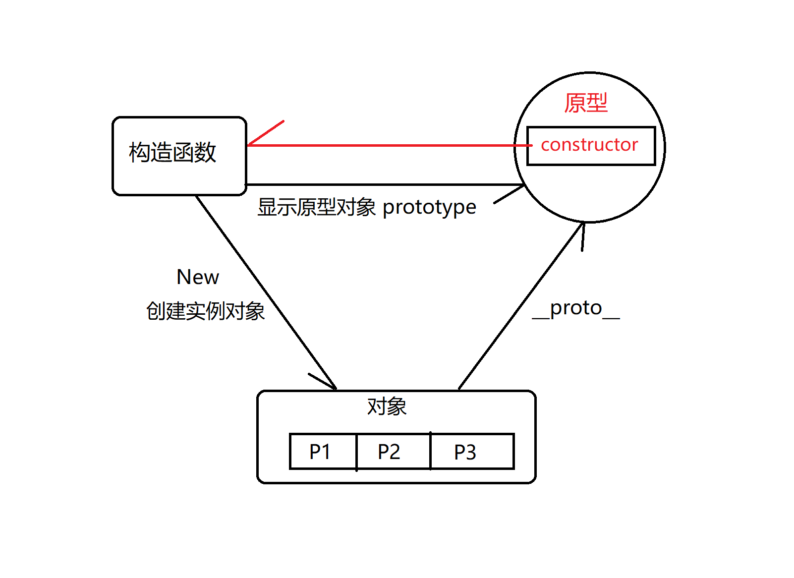 javascript 原型 设计模式 javascript原型和原型链特点_原型链