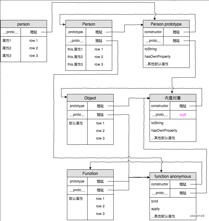 javascript 原型 设计模式 javascript原型和原型链特点_javascript 原型 设计模式_04