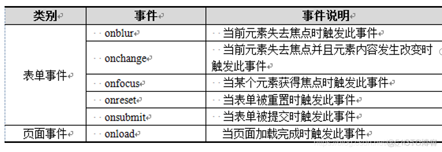 javascript 原生幻灯片 ppt javascript_运算符_03