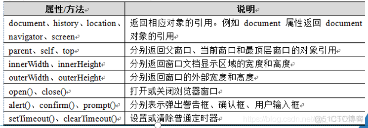 javascript 原生幻灯片 ppt javascript_事件处理_04