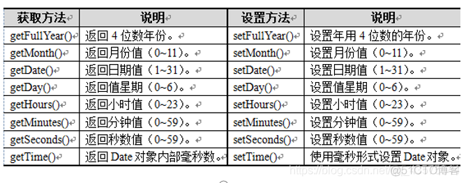 javascript 原生幻灯片 ppt javascript_事件处理_05