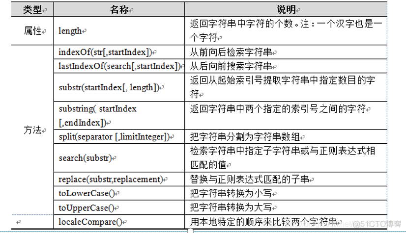 javascript 原生幻灯片 ppt javascript_事件处理_06