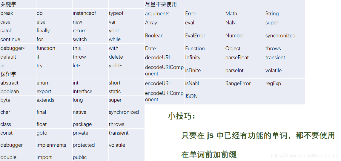 javascript 变量名和函数名 javascript变量名的命名规则_变量命名_02