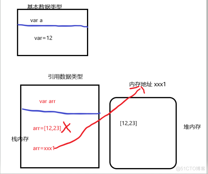 javascript 对象 数据库 js对象数据类型_数据_02