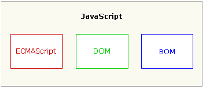 javascript 对象开发 javascript开发基础_javascript 对象开发