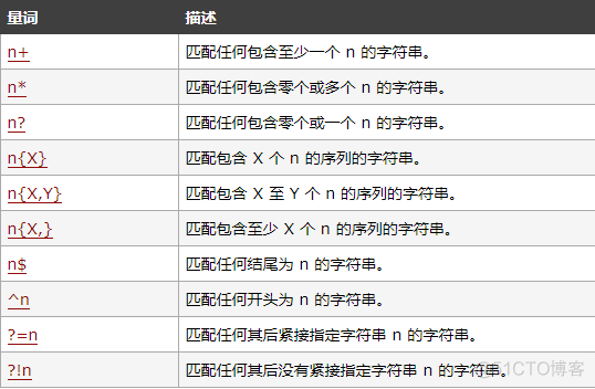 javascript 常用正则 js中正则表达式的用法_正则表达式_03