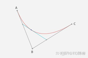 javascript 画贝塞尔曲线 svg中绘制贝塞尔曲线_锚点