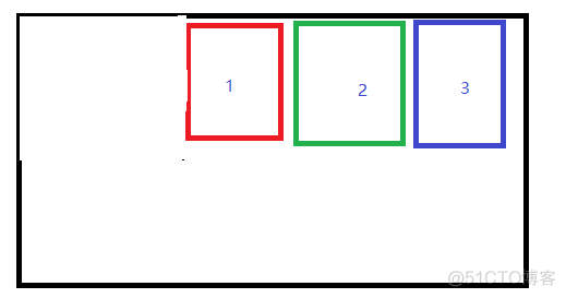 javascript 获取兄弟 css获取兄弟元素_选择器_02