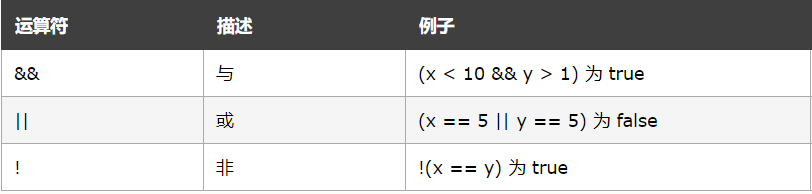 javascript且 javascript且或非_运算符