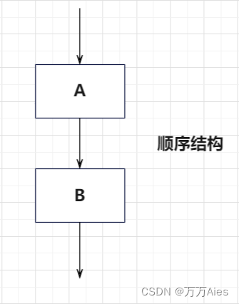 javascript中程序结构是 javascript三大程序结构_javascript_02