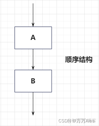 javascript中程序结构是 javascript三大程序结构_开发语言_02