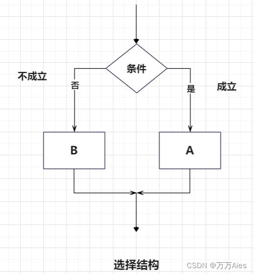 javascript中程序结构是 javascript三大程序结构_循环结构_03