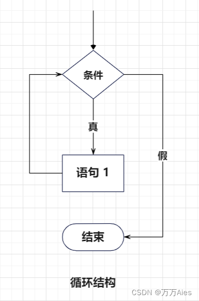 javascript中程序结构是 javascript三大程序结构_javascript_04