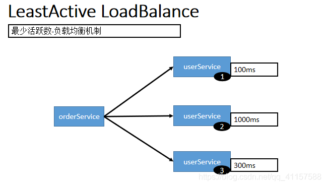 spring boot启动dubbo spring boot+dubbo_spring_35