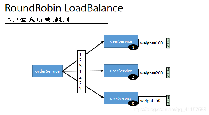 spring boot启动dubbo spring boot+dubbo_ci_34