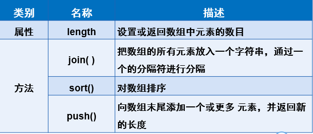 javascript交互 qml javascript交互效果_数组_02