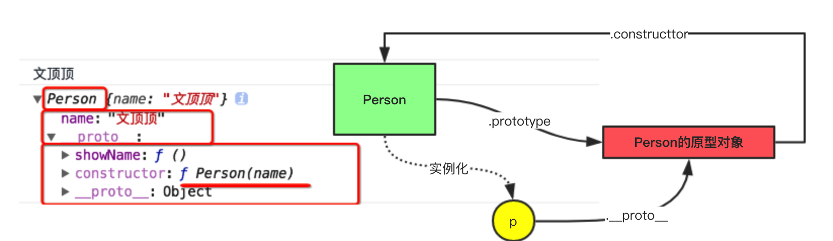 javascript什么中有原型 javascript原型对象_javascript什么中有原型