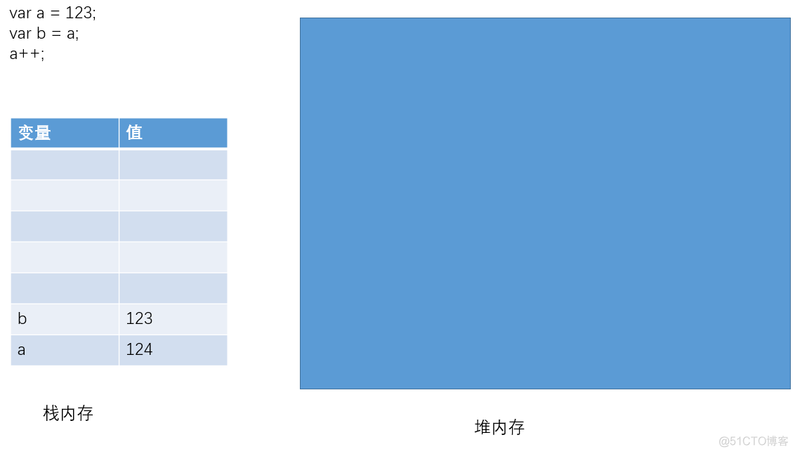 javascript什么是对象的方法 js中的对象是什么意思_属性值