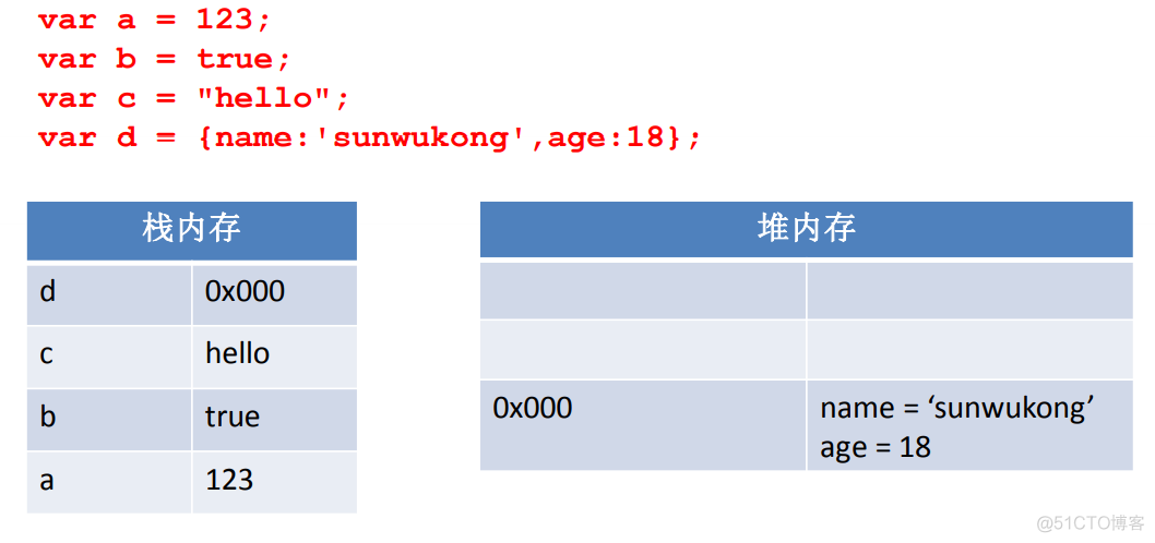 javascript什么是对象的方法 js中的对象是什么意思_javascript_04