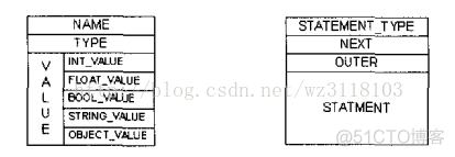 javascript代码并解释 js解释器实现_链表_02