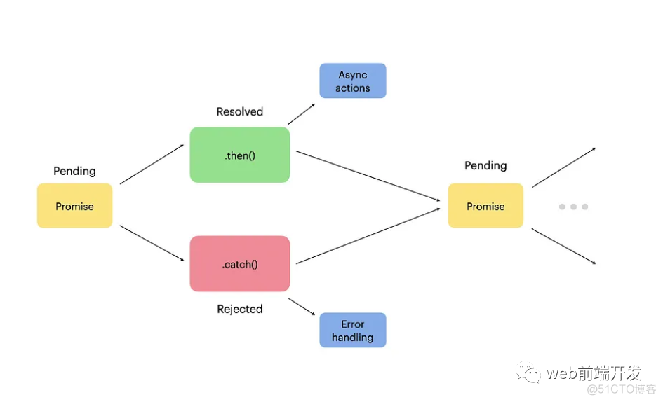 javascript作用面试题 js面试题必问_javascript