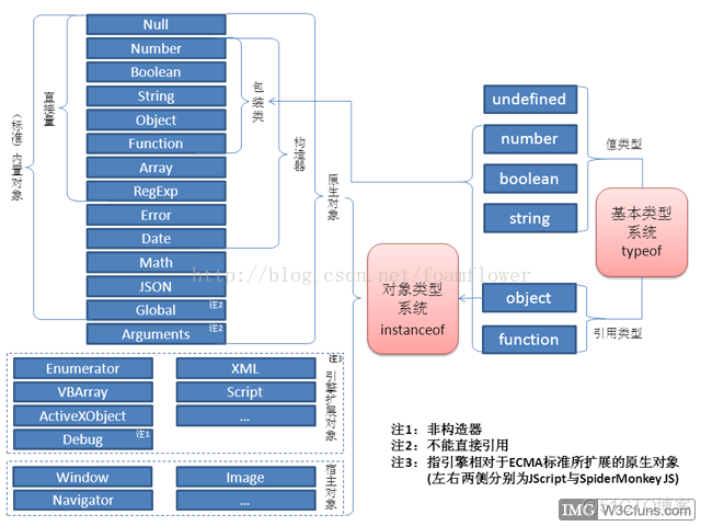 javascript内置对象都有哪些 javascript常用内置对象_字符串