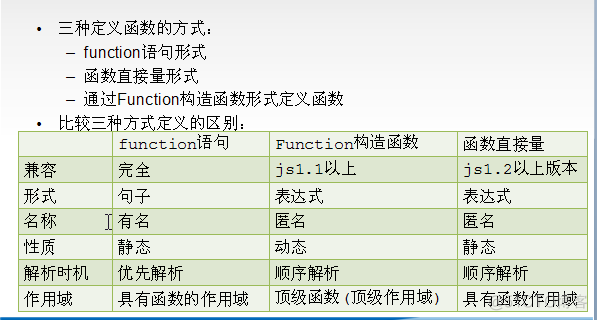 javascript函数写法总结 javascript函数和方法_作用域_03