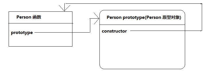 javascript原型是什么意思 js 什么是原型_构造函数_02