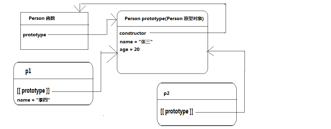 javascript原型是什么意思 js 什么是原型_构造函数_06