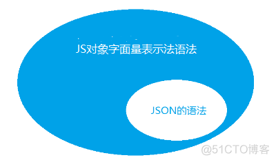 javascript和json从入门到精通 javascript和json关系_字面量