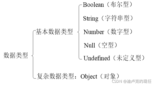 javascript基础数据类型 javascript的基本数据类型有_javascript基础数据类型