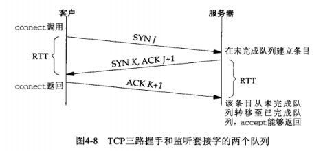 javascript套接字编程 套接字listen_javascript套接字编程_02