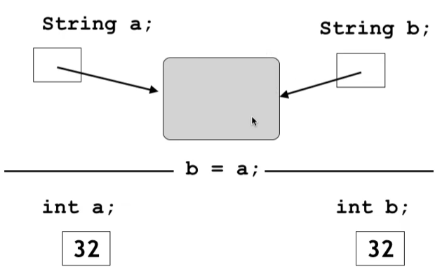 javascript字符串和变量的区别和联系 字符串变量和字符变量_数组_03