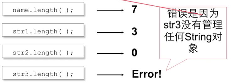 javascript字符串和变量的区别和联系 字符串变量和字符变量_初始化_08