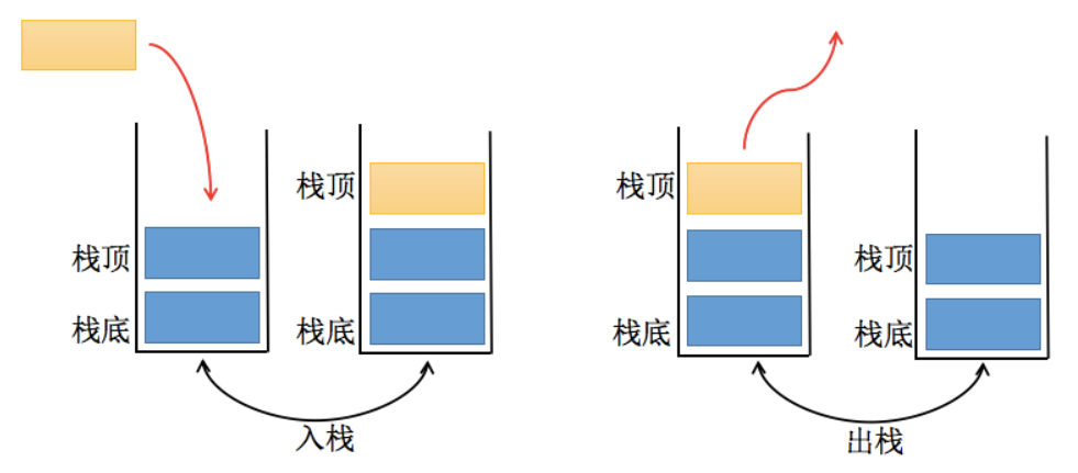 javascript怎么解决栈溢出 javascript 栈_数据结构与算法