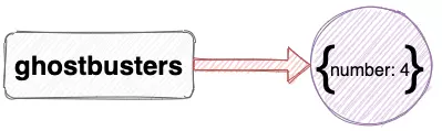 javascript深度赋值 javascript怎么赋值_javascript_04