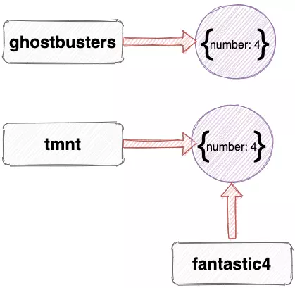 javascript深度赋值 javascript怎么赋值_赋值_10