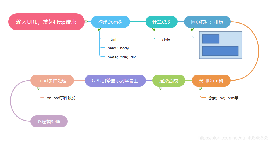 javascript渲染的问题 js渲染机制_javascript_02