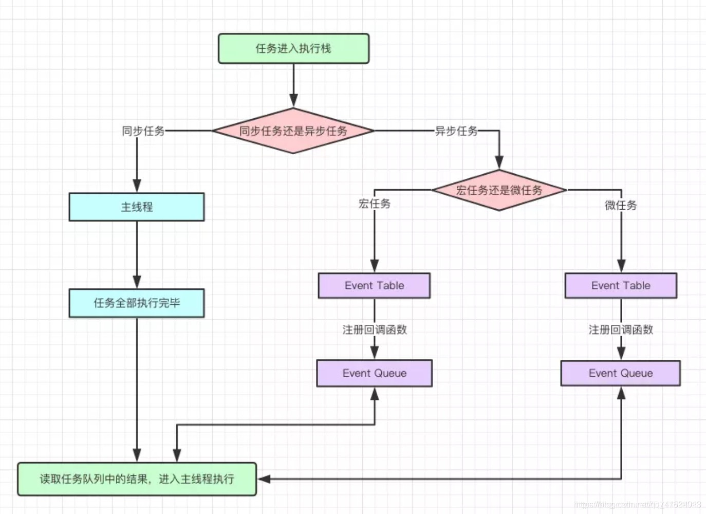 javascript的执行机制 js执行原理_事件循环